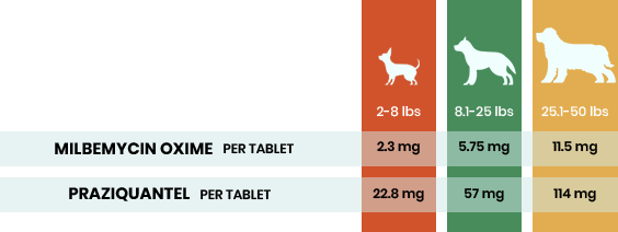 Precise dosage